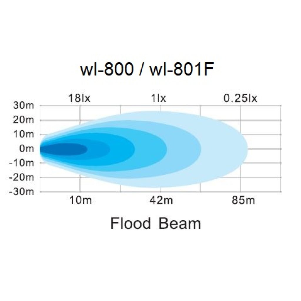 LED světlo hranaté, 6x3W, 122x92x80mm, ECE R10