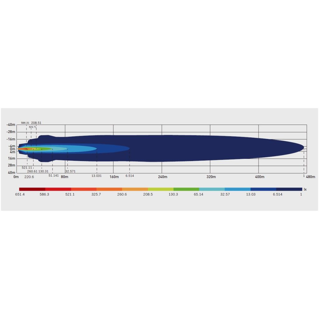LED světlo kulaté s pozičním a výstražným světlem, 140W, ECE R65, R10, R148, R149