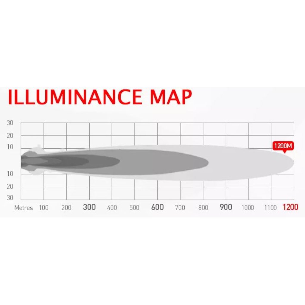 LED světlo kulaté s pozičním a výstražným světlem, 141W, ECE R10, R148, R149