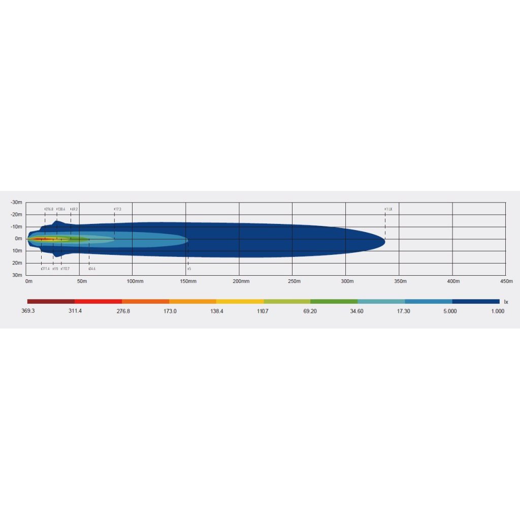 LED světlo kulaté s pozičním světlem, 14x5W, ECE R10, R148, R149