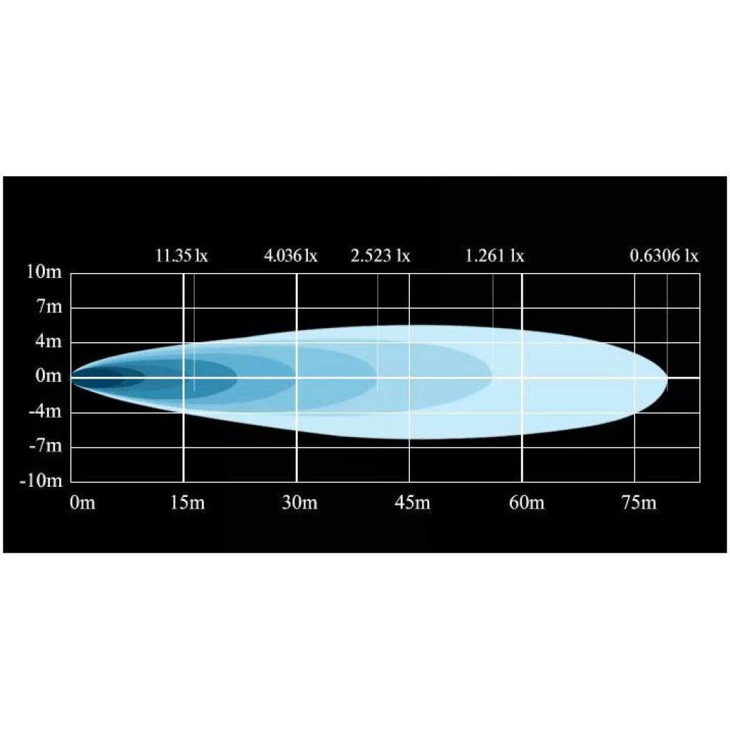 LED světlo mini čtvercové, 1x10W, 36x36mm, bodový paprsek, ECE R10