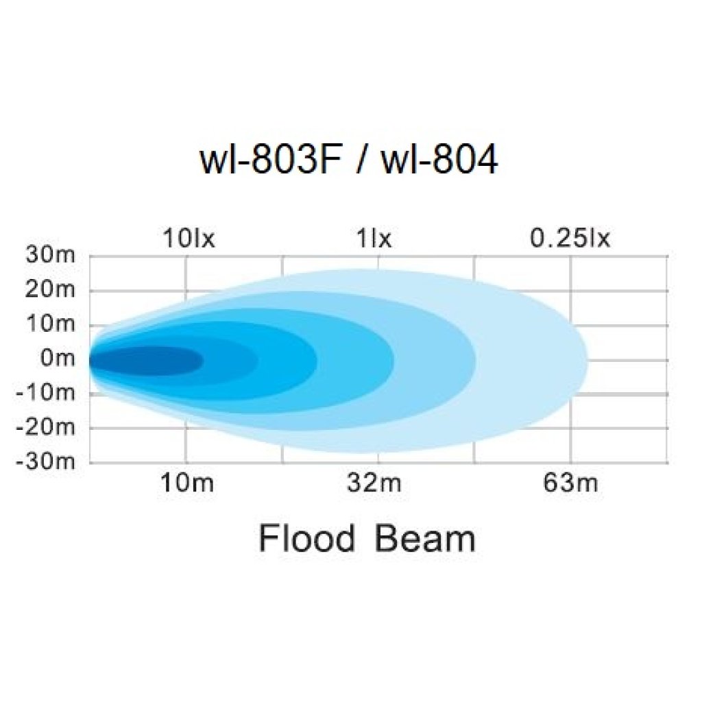 LED světlo obdélníkové, 6x3W, 160x45x63mm, ECE R10