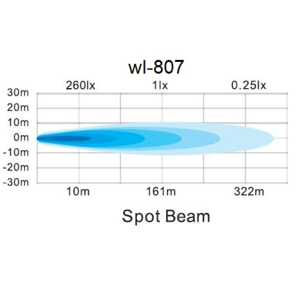 LED světlo oválné, 2x10W, 98x76x75mm, ECE R10
