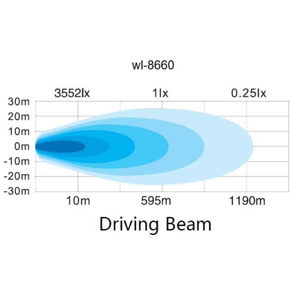 LED světlo s pozičním světlem, 20x3W, 305mm, ECE R10