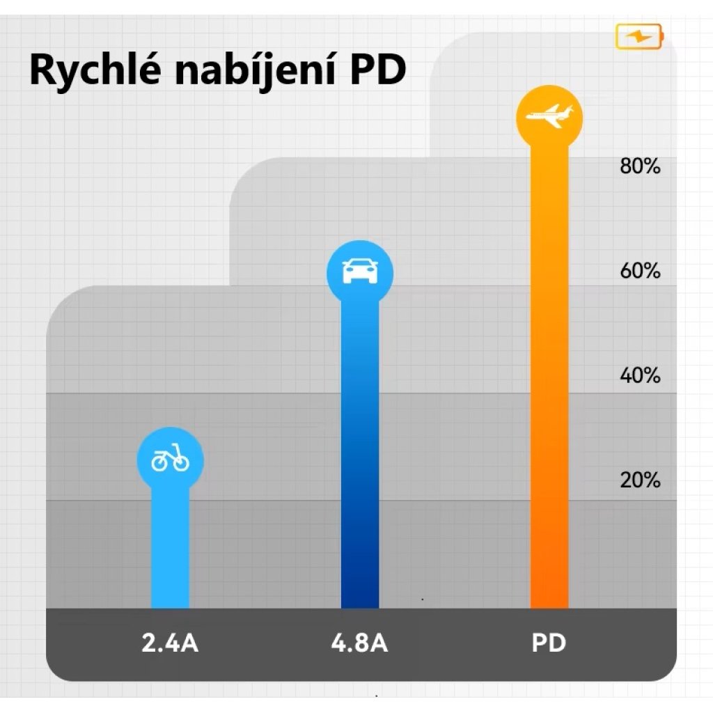 Měnič napětí 12-24/5-12V, 3A USB-C QC3.0 samice