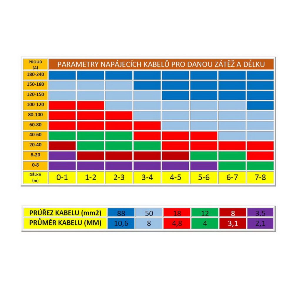 Měnič napětí UPS 1200W 12/230V + nabíječka 12V/10A