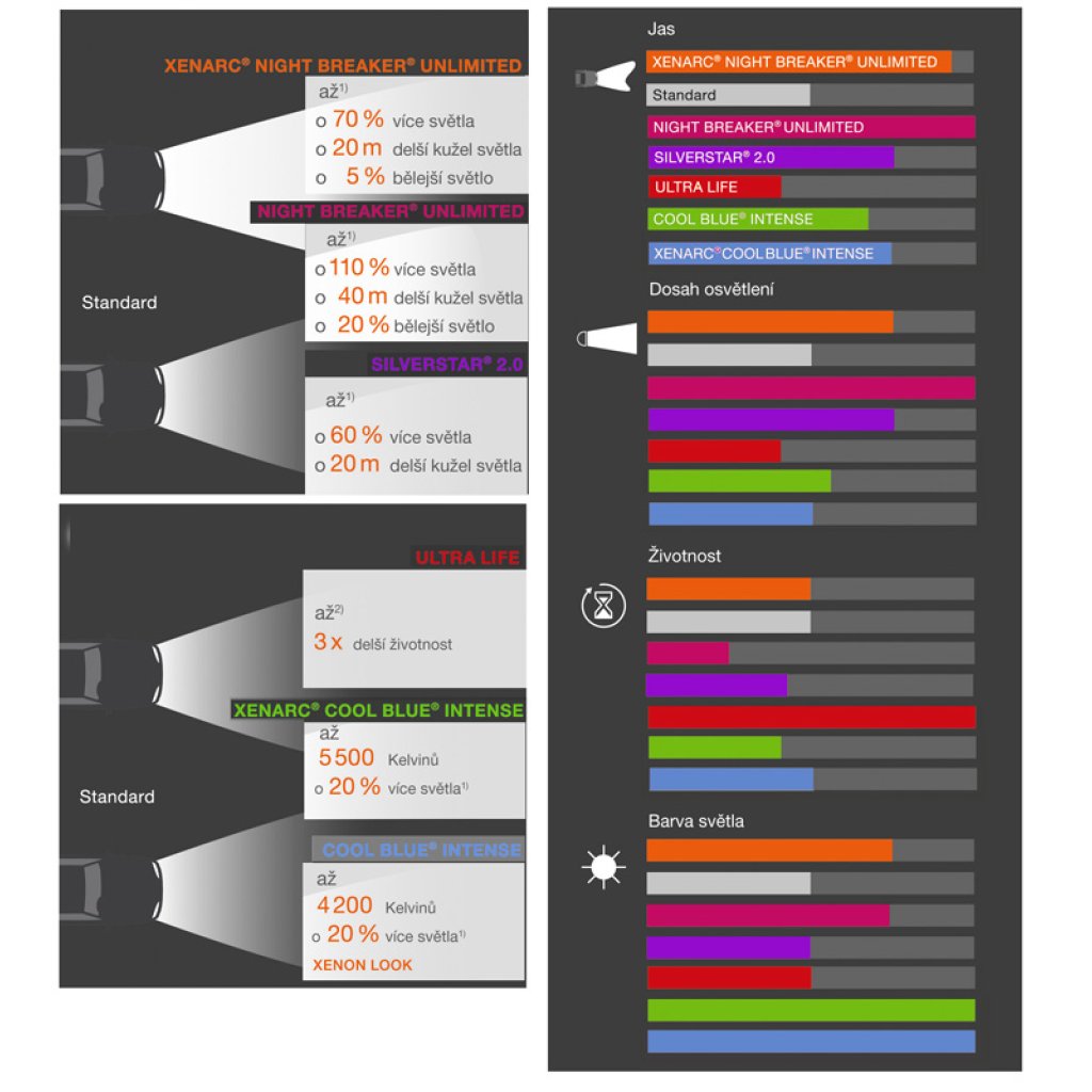 OSRAM 12V D2R 35W xenarc (1ks)