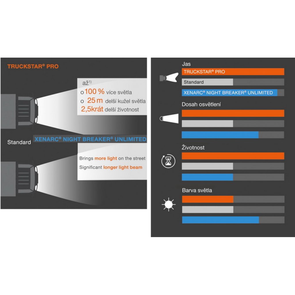 OSRAM 24V H4 75/70W truckstar (2ks) Duo-box