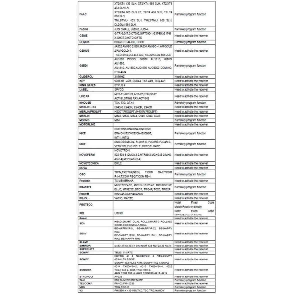 Univerzální dálkový ovladač 300-868MHz
