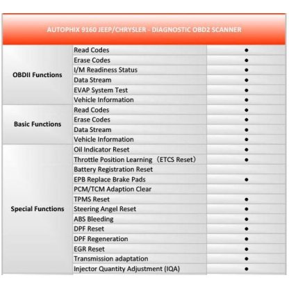 Autodiagnostika Autophix 9160 OBDII pro Jeep, Chrysler, Dodge