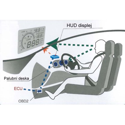 HEAD UP DISPLEJ A8 5,5", OBDII, FULL