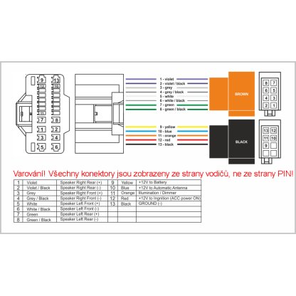 Kabel pro HYUNDAI, KIA OEM / ISO
