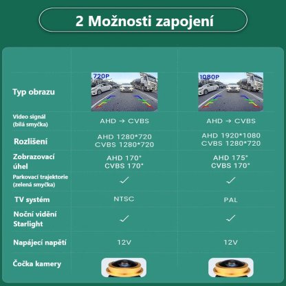 Kamera formát AHD/CVBS do vozu Audi A3, A4, A6, B6, B7, S3, S6, A8, S8, RS4, RS6, A5,Q7v madle kufru