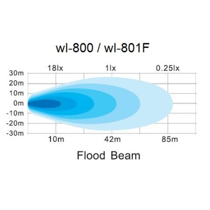 LED světlo hranaté, 6x3W, 122x92x80mm, ECE R10