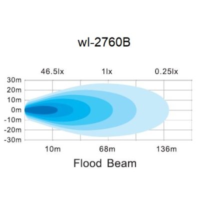 LED světlo kulaté, 9x3W, ECE R10