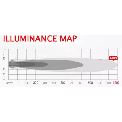LED světlo kulaté s pozičním a výstražným světlem, 141W, ECE R10, R148, R149