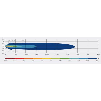LED světlo kulaté s pozičním světlem, 14x5W, ECE R10, R148, R149