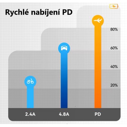 Měnič napětí 12-24/5-12V, 3A USB-C QC3.0 samice