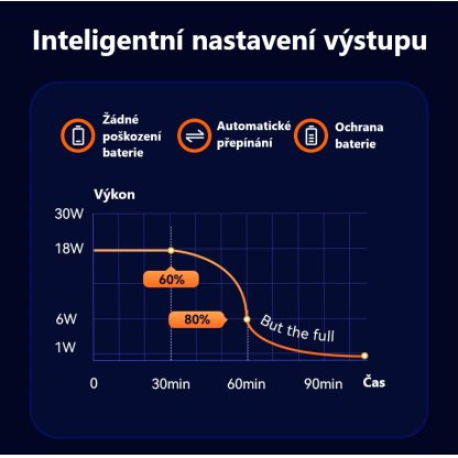 Měnič napětí 12-24/5-12V, 3A USB-C QC3.0 samice