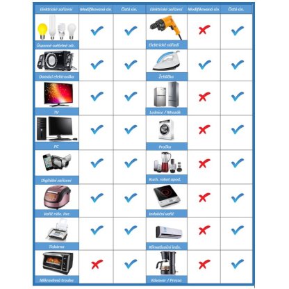 Měnič napětí z 12/230V + USB, 300W