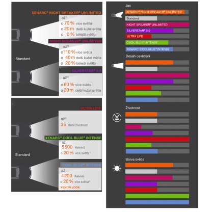 OSRAM 12V D2S 35W xenarc (1ks)