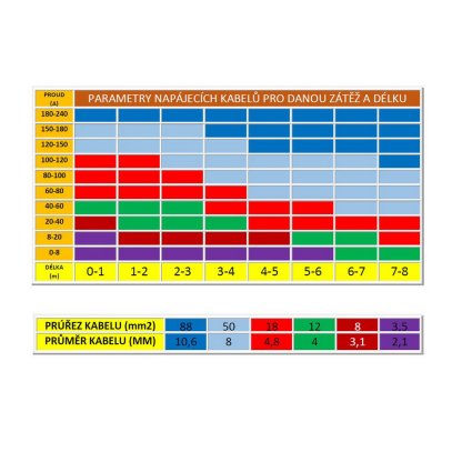 Sinusový měnič napětí UPS 600W 12/230V + nabíječka 12V/10A