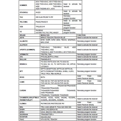 Univerzální dálkový ovladač 300-868MHz