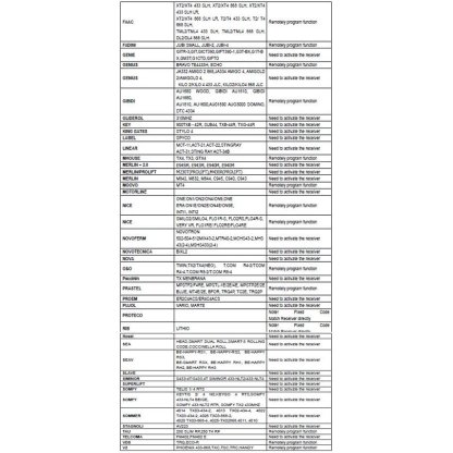 Univerzální dálkový ovladač 300-868MHz