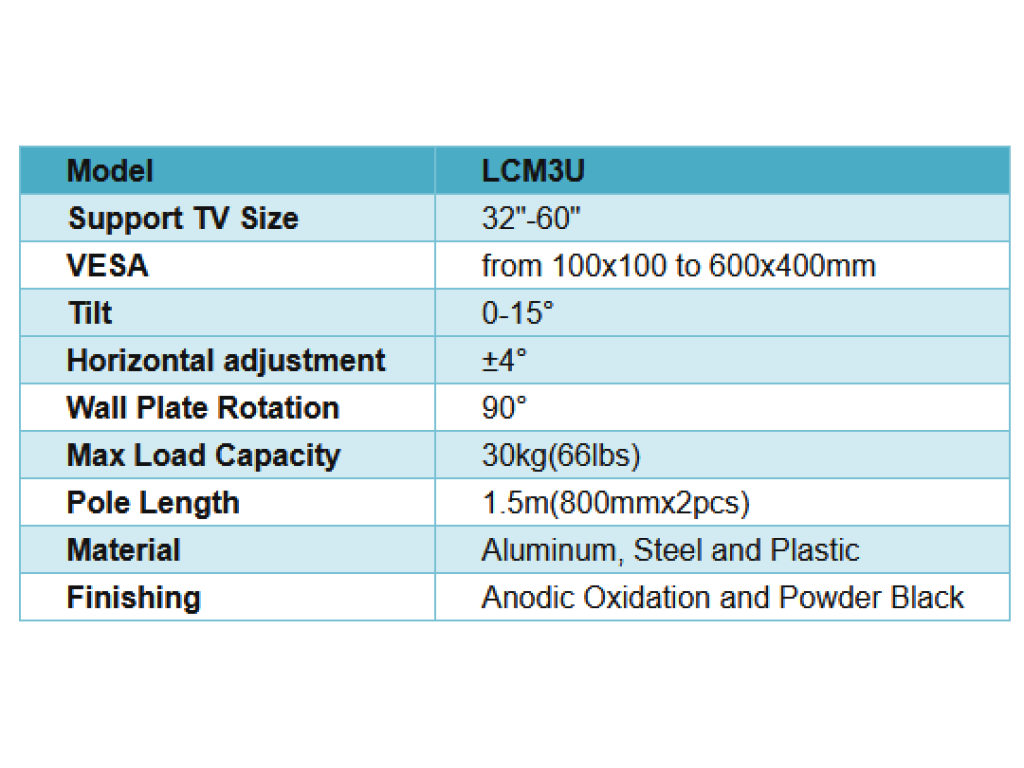 SB-LCM3U Profesionální stropní systém pro 3 obrazovky 32''–65'' nosnost 30 kg (x3)