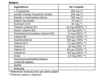 MOOD vitamíny pro podporu nálady - 90 kapslí