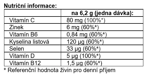 Imunitní ochrana