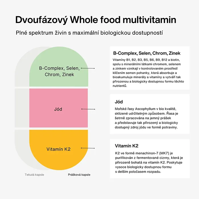 Multivitamín F20