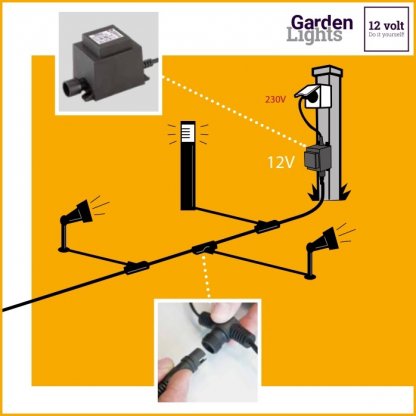 Alder SET 3x spot Alder LED 2W + trafo 10W + kabel 8m, set zahradních reflektorů, Garden Lights